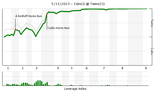 Joey Gallo's mammoth home run breaks Statcast; measurements not found