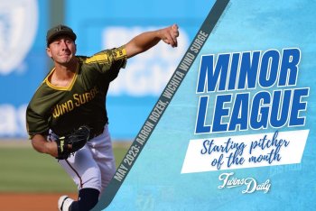 Twins Minor League Starting Pitcher of the Month - May 2023