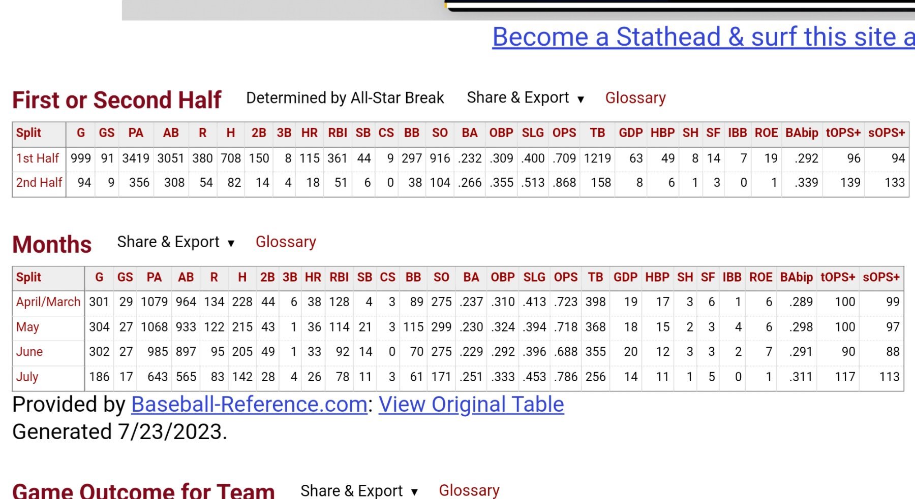 Minnesota Twins on X: .@Arraez_21 is so 🔥🔥🔥 right now. Hits in 23 of  his last 25 games. He's 2-for-2 with a HR and 3 RBIs so far tonight.  #MNTwins  / X