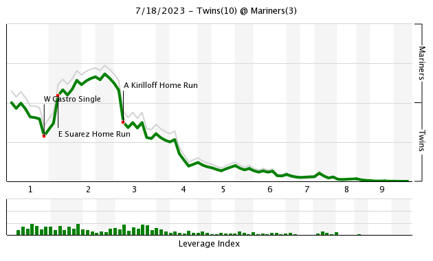 September 30, 2020: Alex Kirilloff becomes the first player to make his  major-league debut as a postseason starter – Society for American Baseball  Research