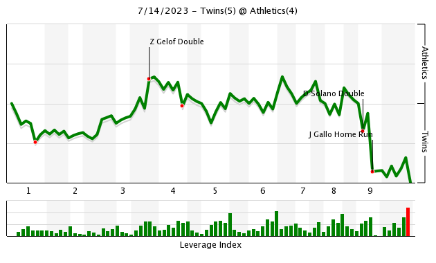 The Joey Gallo Reclamation Project Has Been a Failure - Twins