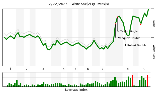 The White Sox Are Utterly Terrible [Fangraphs] : r/whitesox