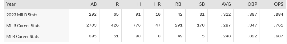 Byron Buxton's first pro season, and Twins' first in Iowa, has the  attention of Cedar Rapids – Twin Cities