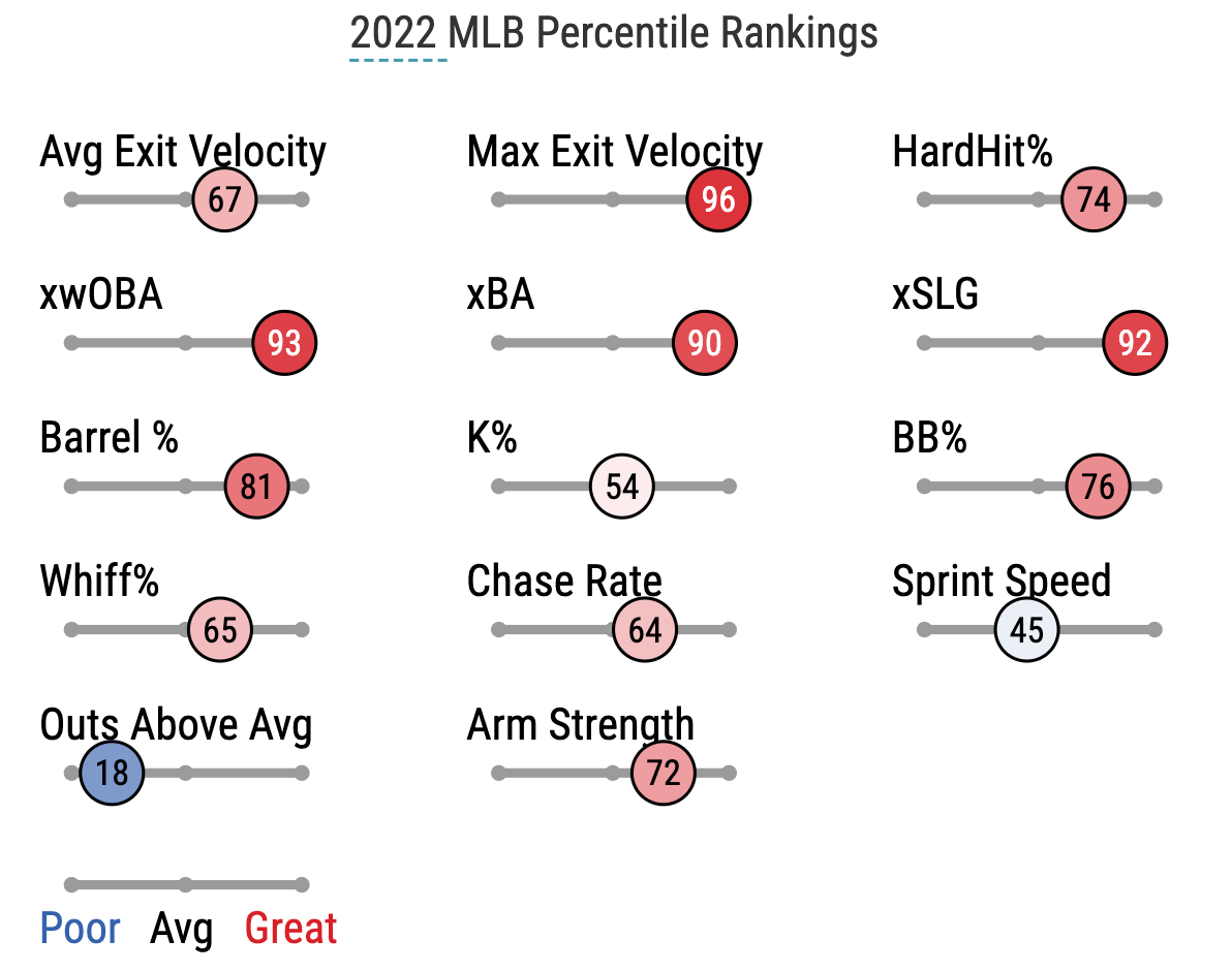 The Breakout Isn't Coming for Carlos Correa - Twins - Twins Daily