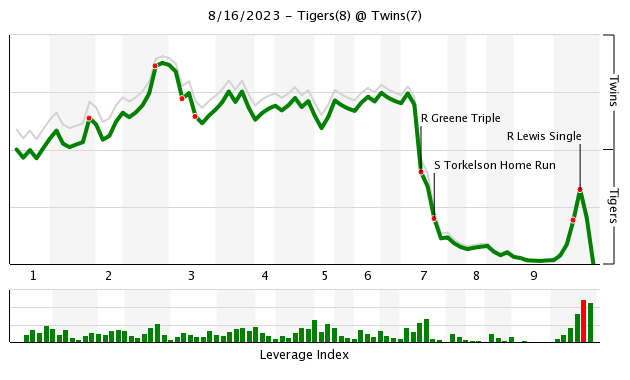 Twins pitcher Kenta Maeda exceeds expectations in return, a loss to Marlins  – Twin Cities