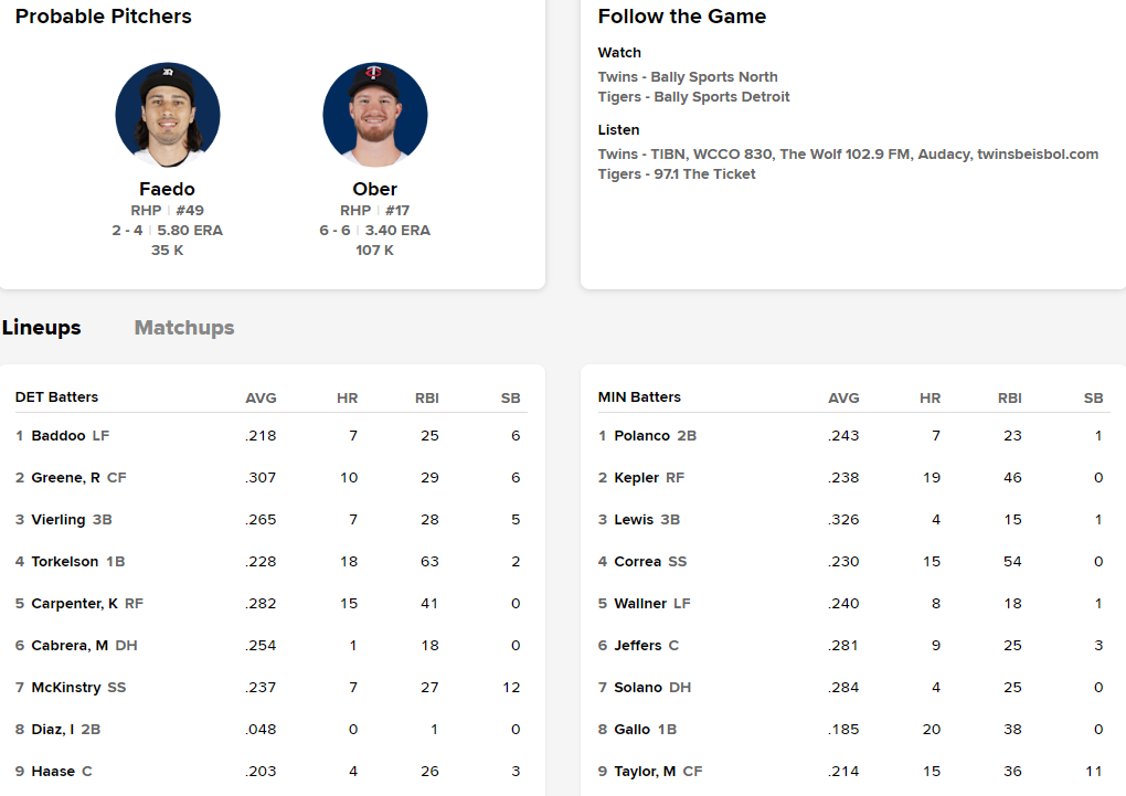 The 6 Best Sites for Fantasy Baseball