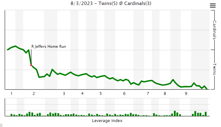 Cincinnati Reds - 13 straight scoreless innings over Sonny Gray's last two  starts! 🔥