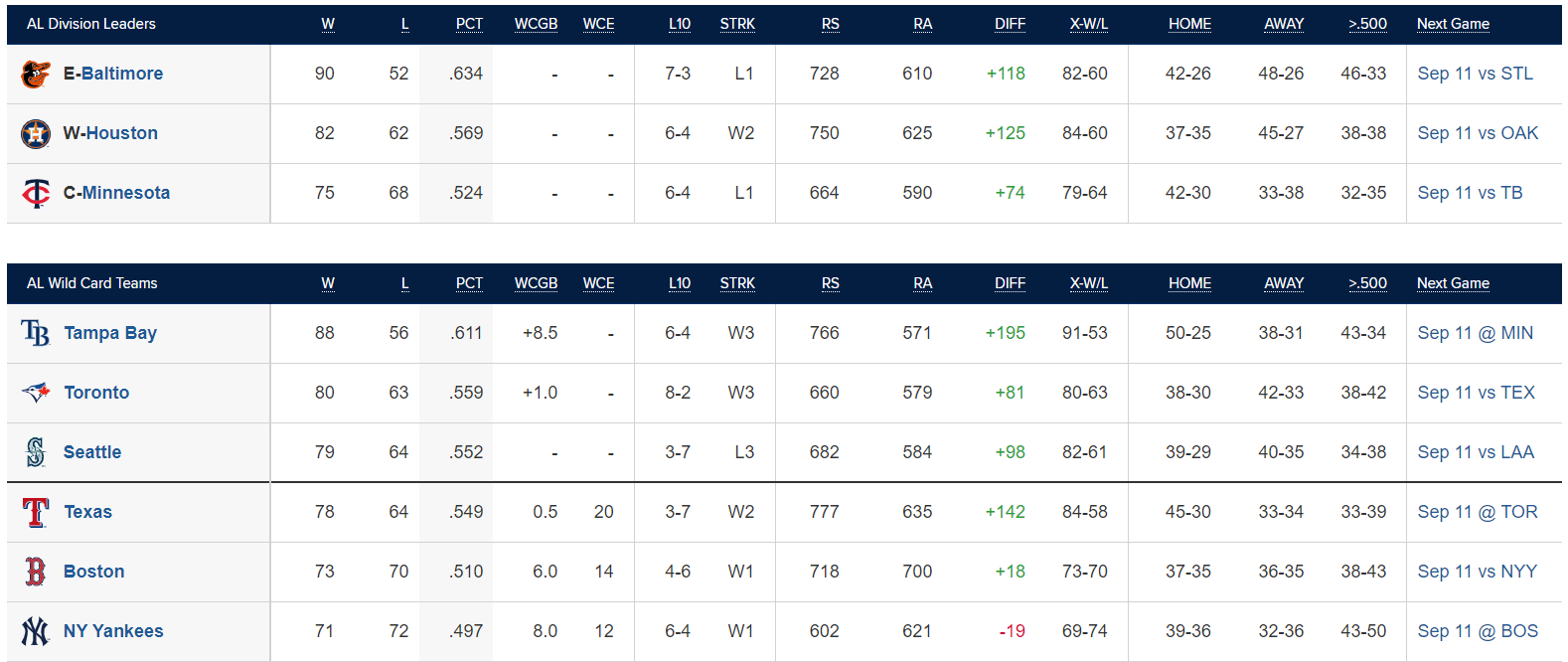 Division leaders Twins, Atlanta to meet