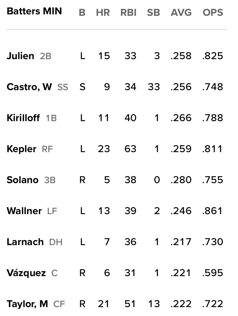 Rockies 1, Twins 0: 137 minutes you may have missed - Twinkie Town