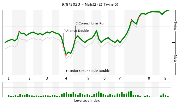 Tigers react to Carlos Correa signing: 'Kudos to the Twins