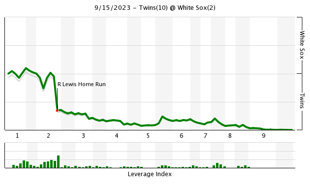 Jiménez again hits 2 home runs, White Sox rout Twins 11-1 - The