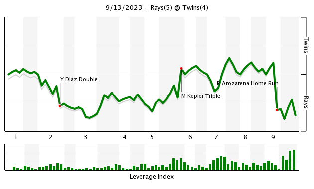 Kyle Farmer's 16-pitch battle with Taj Bradley : r/baseball