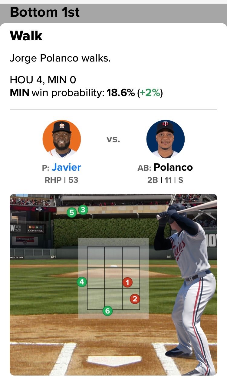 Home-Plate Umpires Have Favored Twins Opponents in 2023 Playoffs - Twins -  Twins Daily