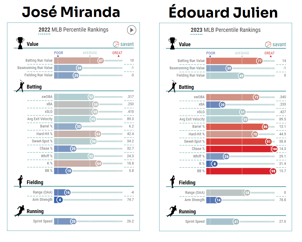 I Wouldn�t Trade Julien, but I Understand Those Who Would 