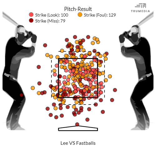 LeeVSfastballchase.png.5cad2865ebbecf93628e39d8cdefcb14.png