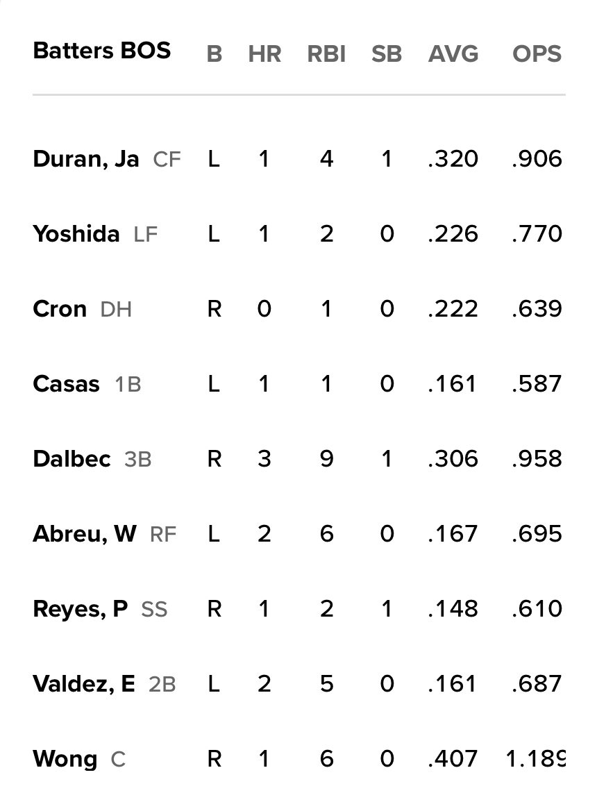 3/18 vs Red Sox Minnesota Twins Talk Twins Daily