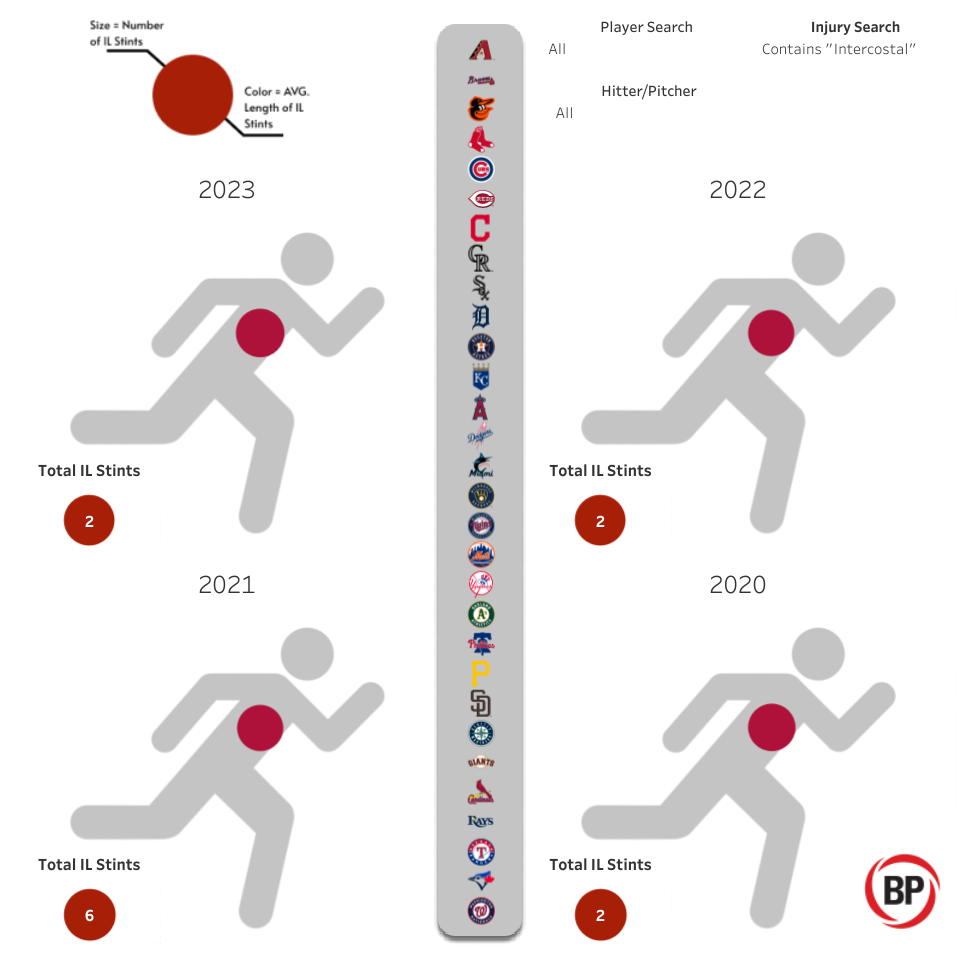 Four Year Injury Map (1).png