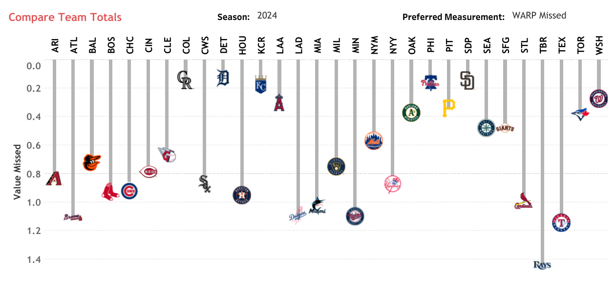 Team Total Days Missed (1).png
