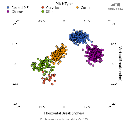 BO Movement Plot.png