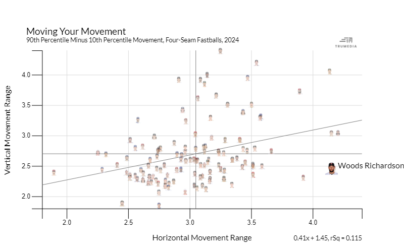 SWR Movement Mvmt.png