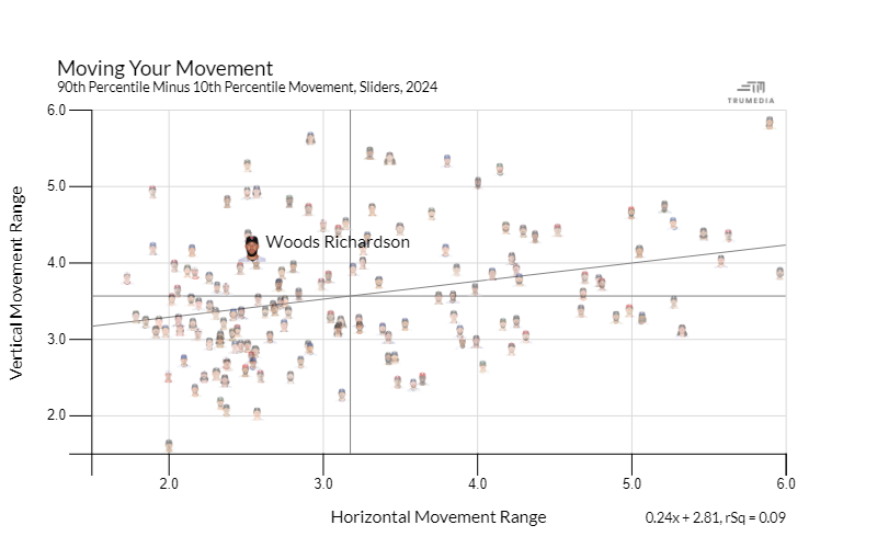 SWR Movement Mvmt SL.png
