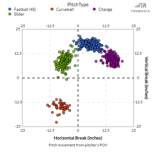 SWR Movement Plot.png