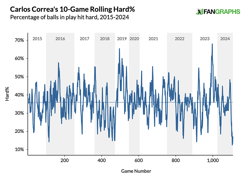 Correa10GameHardWholeCareer2.png.f5e0a3cd82a7c7861bdc736b2f8ff4c5.png