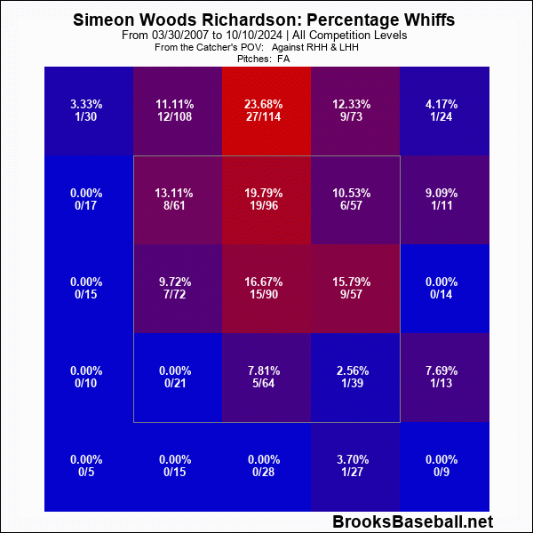 SWRFBWhiffrate.gif.bdaf1c2e079c3e960a5681f87a9001a3.gif