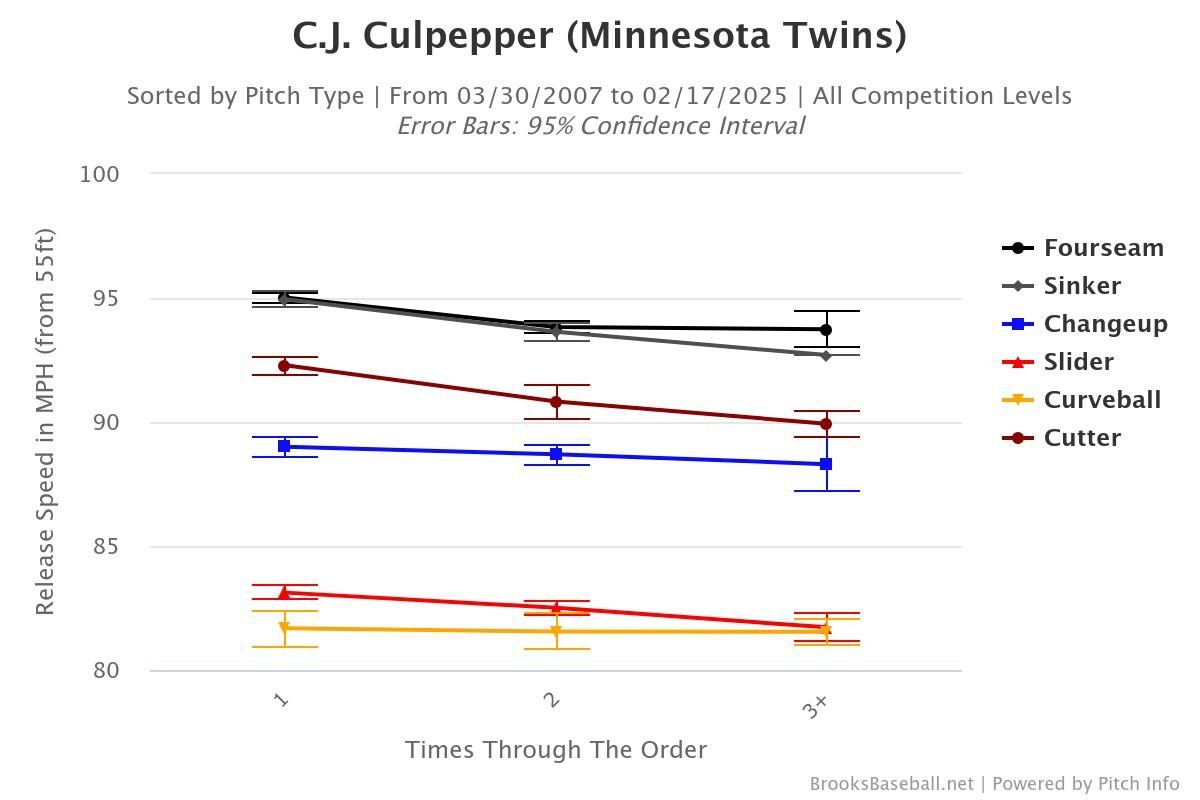 Brooksbaseball-Chart (1).jpeg