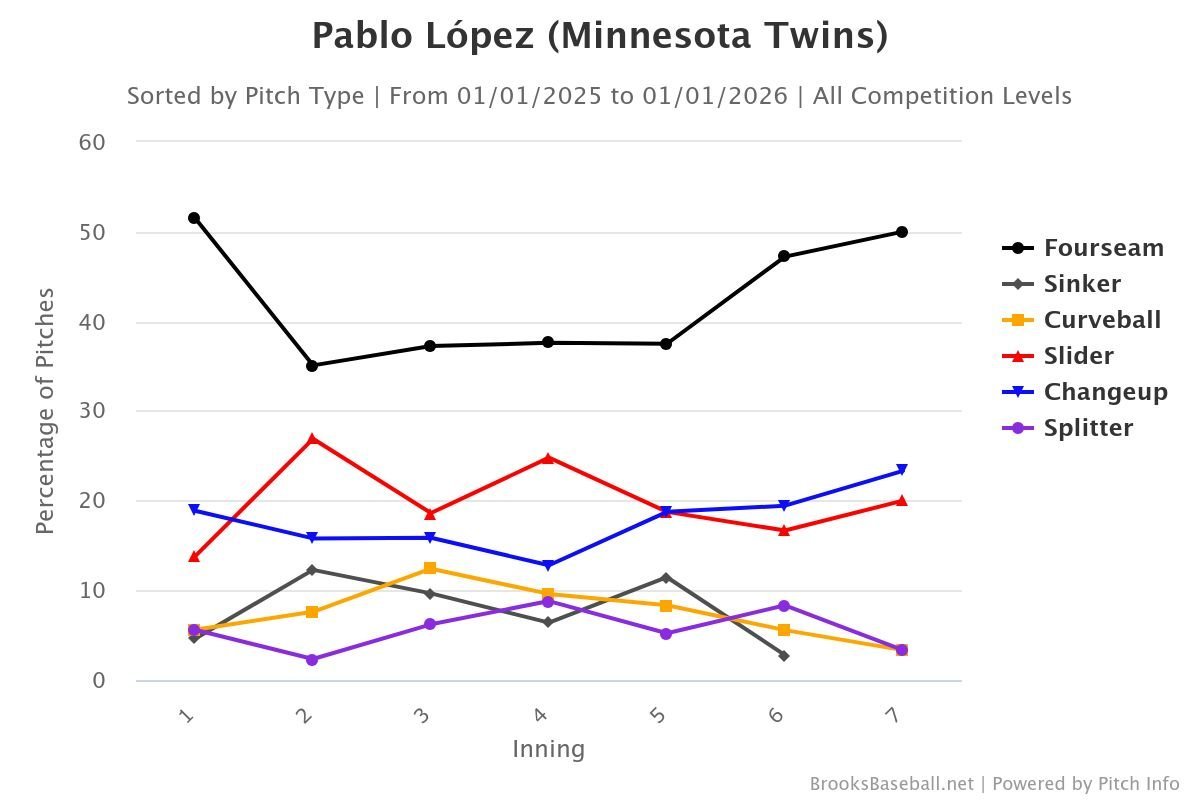Brooksbaseball-Chart (42).jpeg