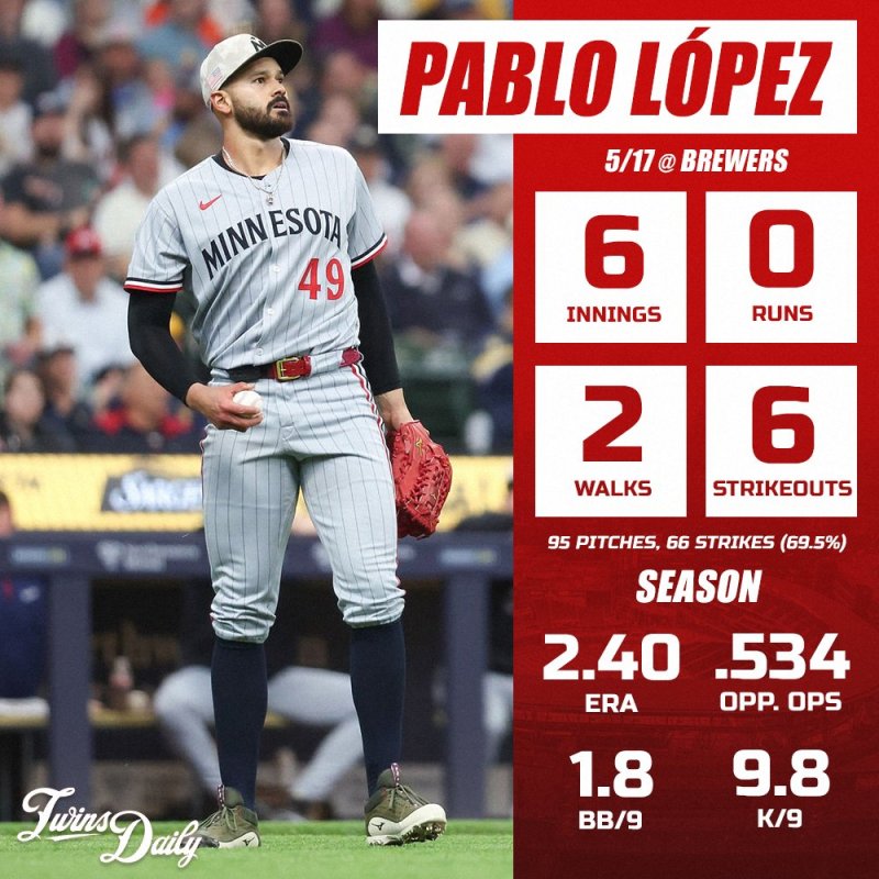 Pablo López - May 17