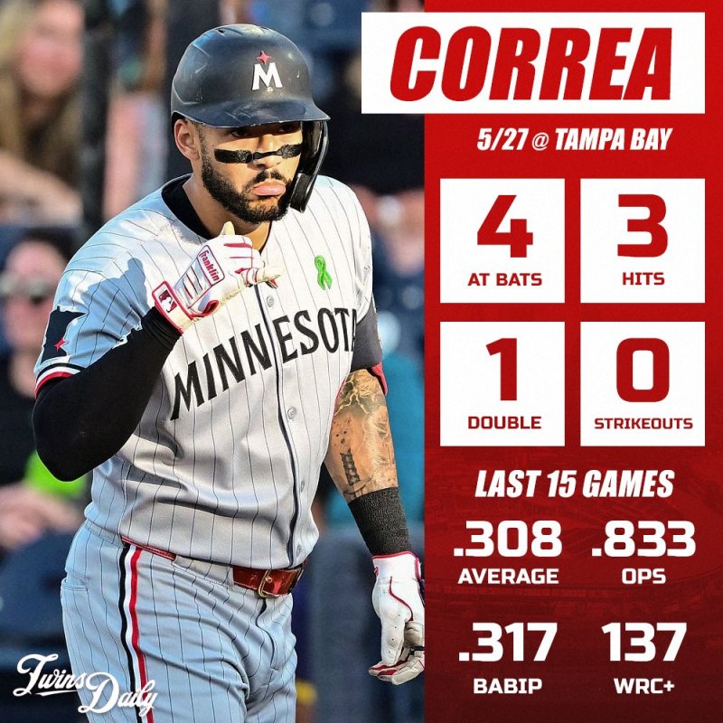 Correa - May 27