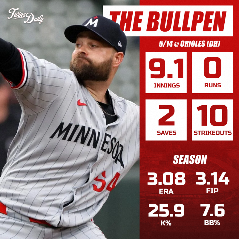 Bullpen - 5/14 @ Orioles