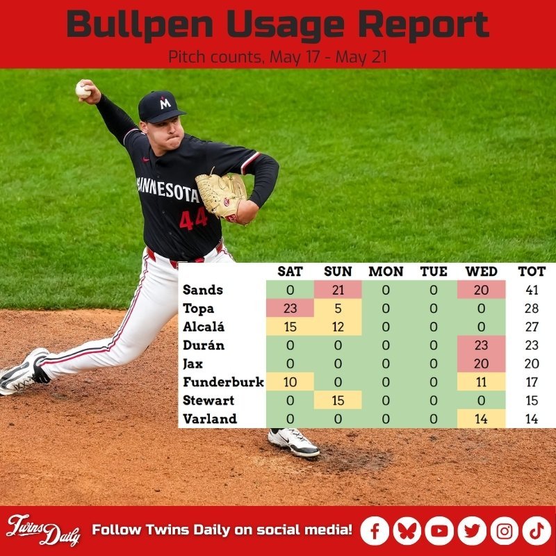 Twins bullpen - May 22