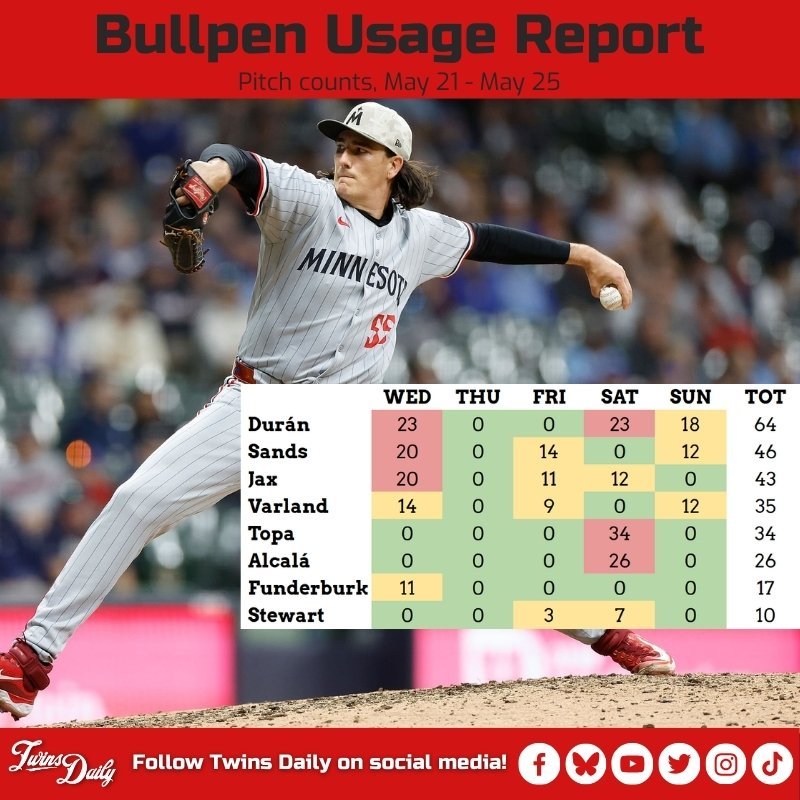 Bullpen - 5/26