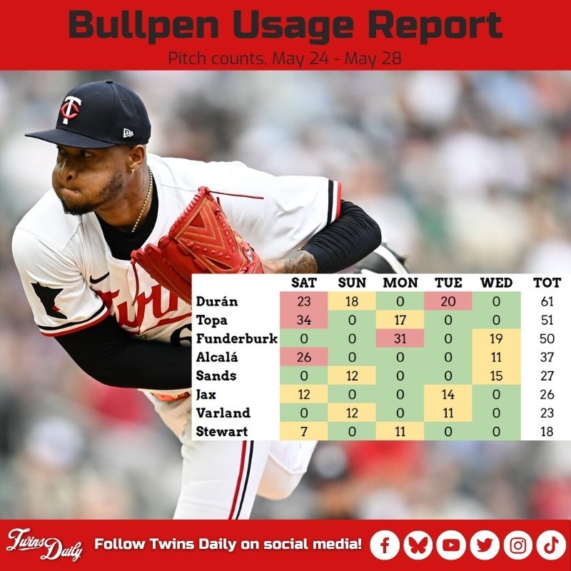 Bullpen - 5/29