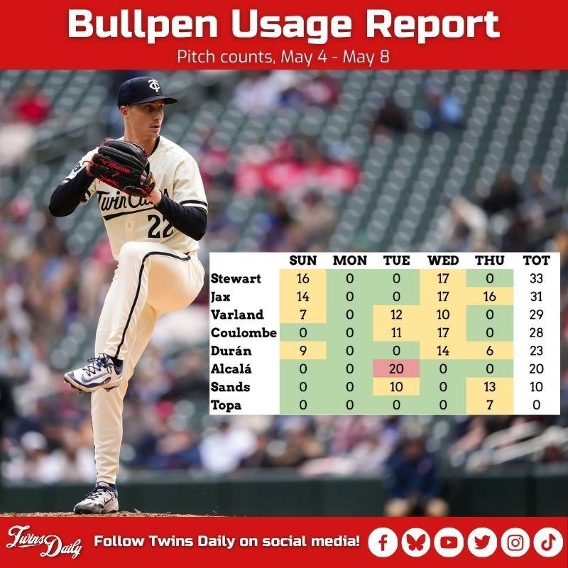 Bullpen Usage - May 9