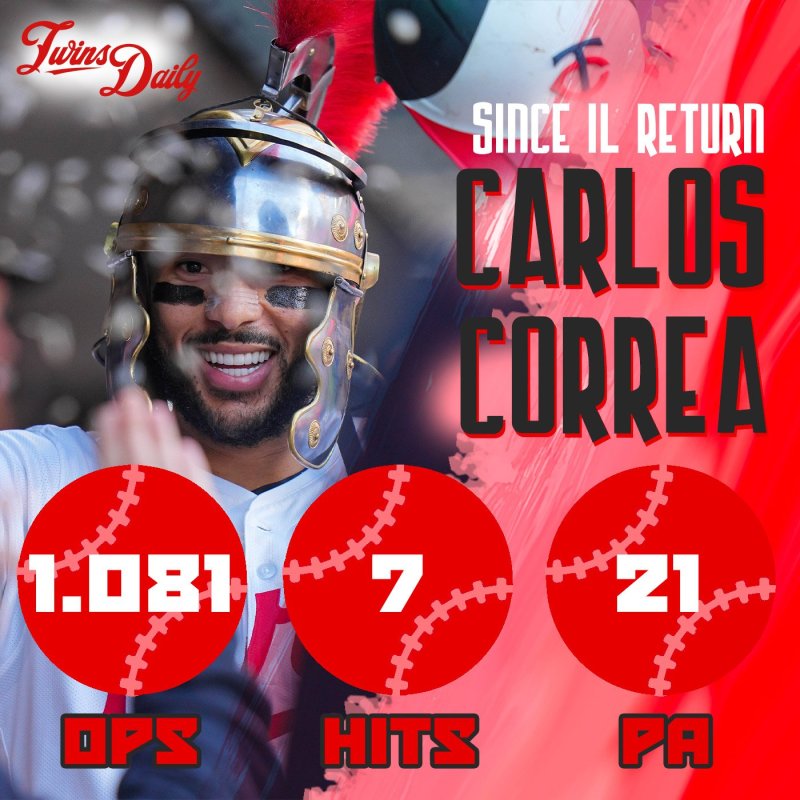 Correa After The IL