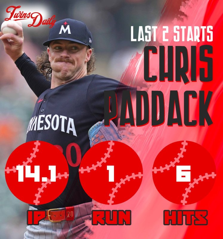 Chris Paddack Stats