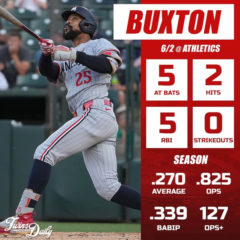 Buxton - 6/2 @ Athletics
