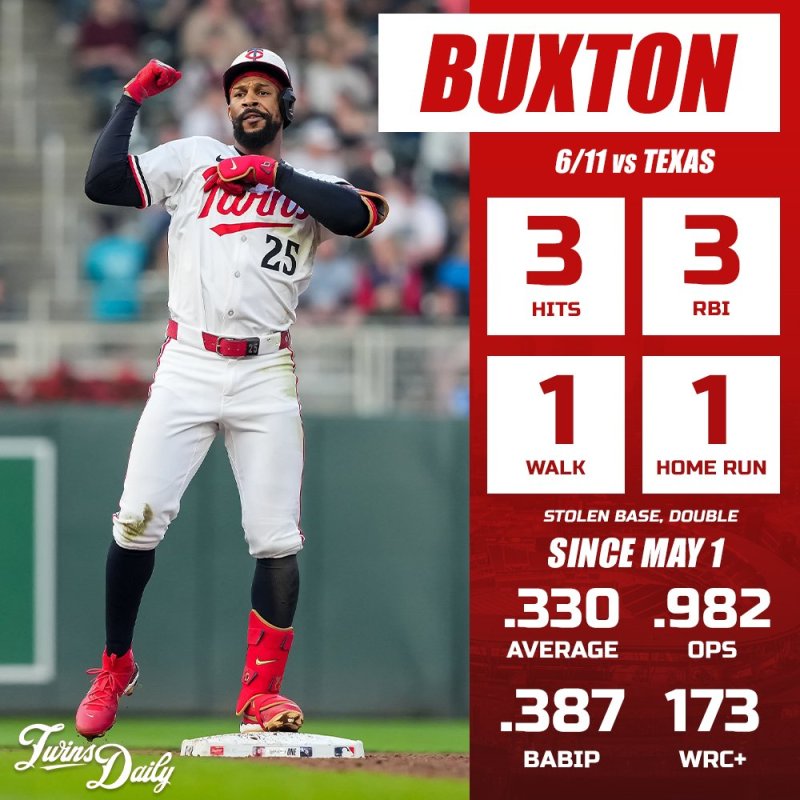 Buxton - 6/11, vs Texas