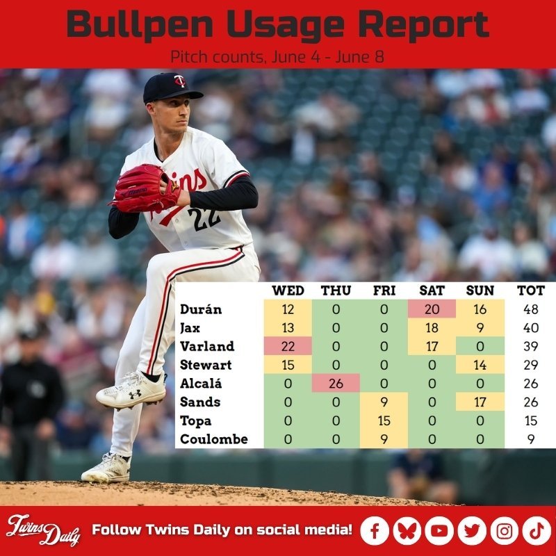Bullpen - 6/9