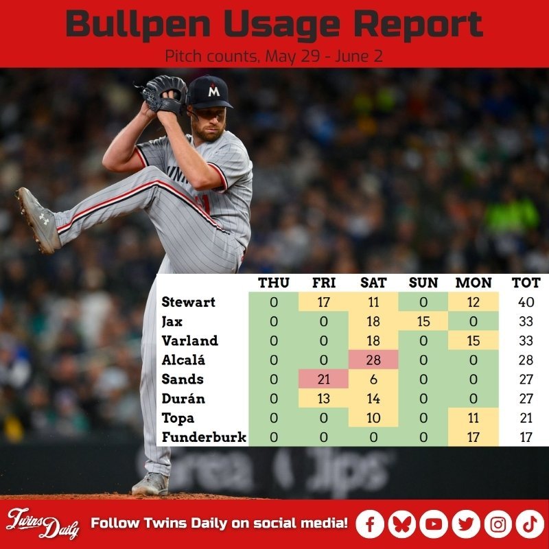 Bullpen - 6/3