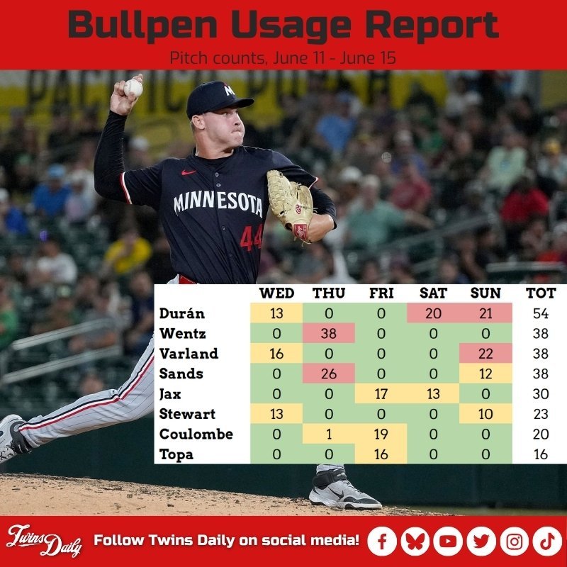 Bullpen Usage, June 16