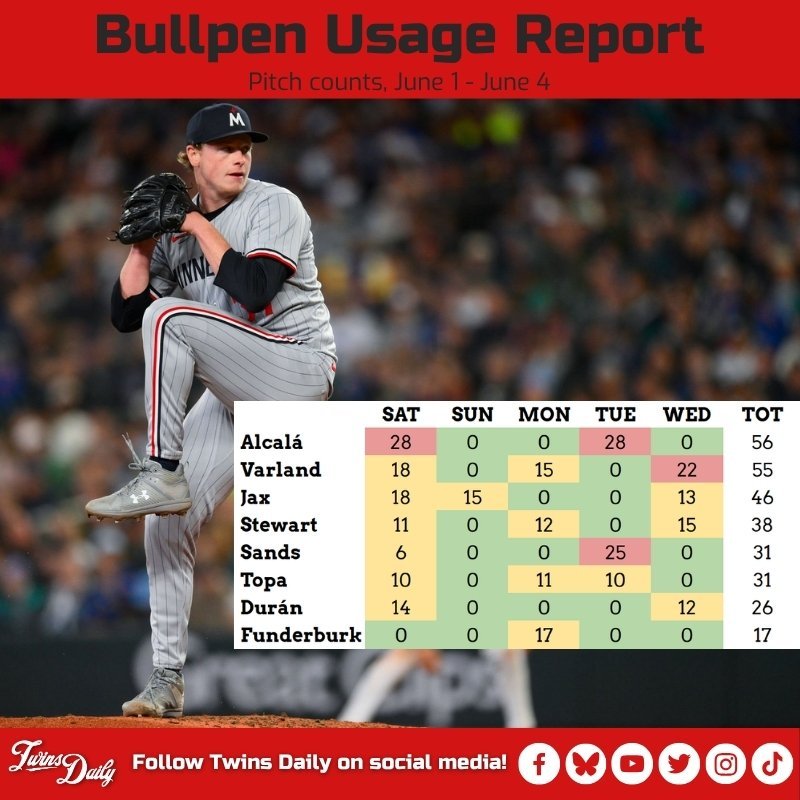 Bullpen - 6/5