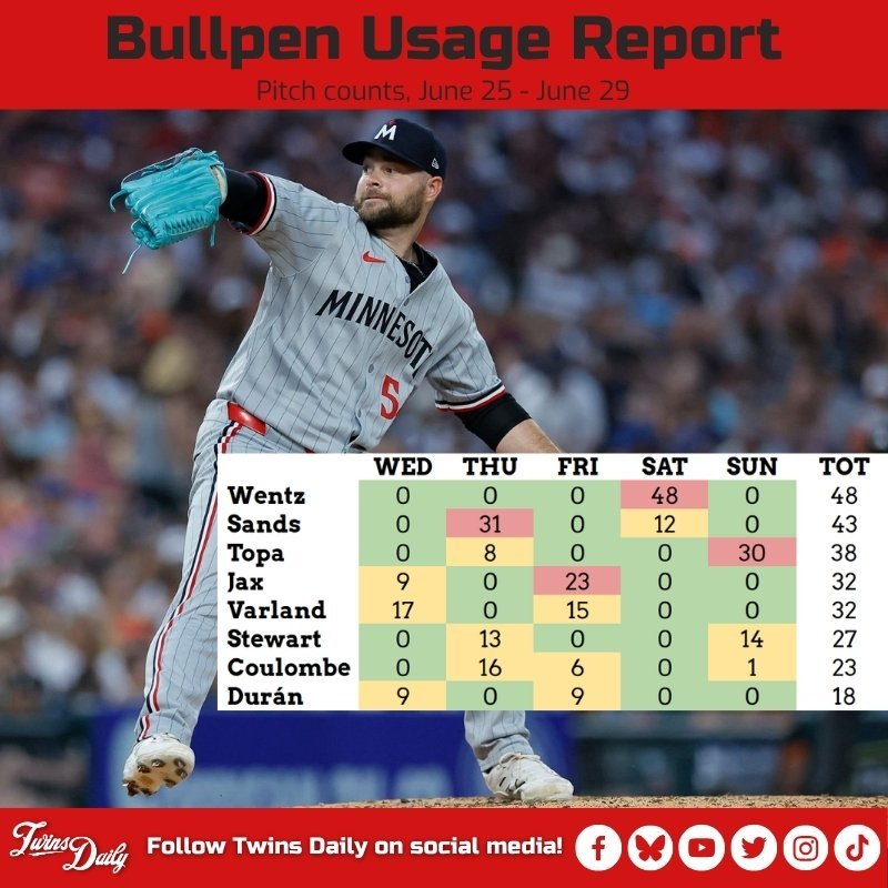 Bullpen - 06/30