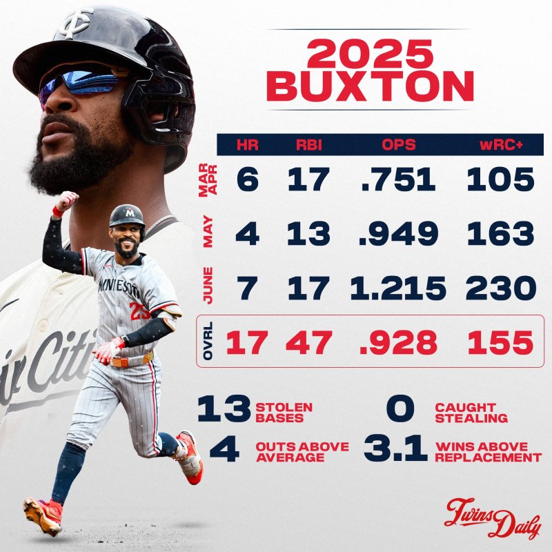2025 Buxton
