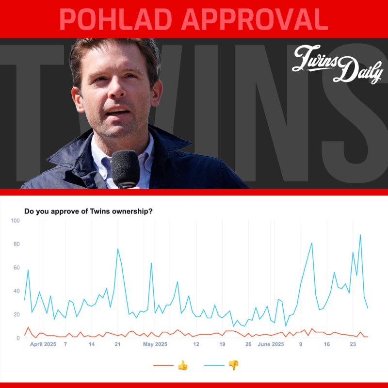 Pohlad Approval