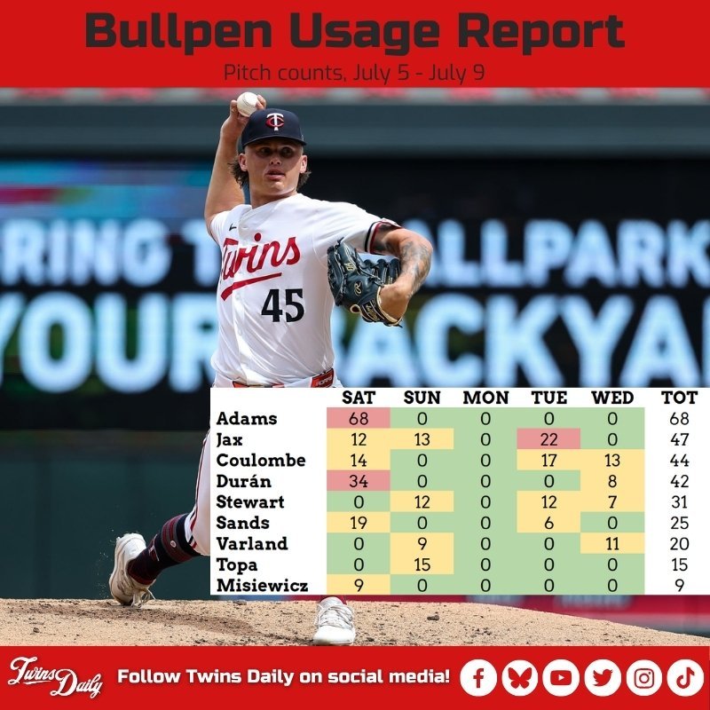Bullpen Twins (7/10)