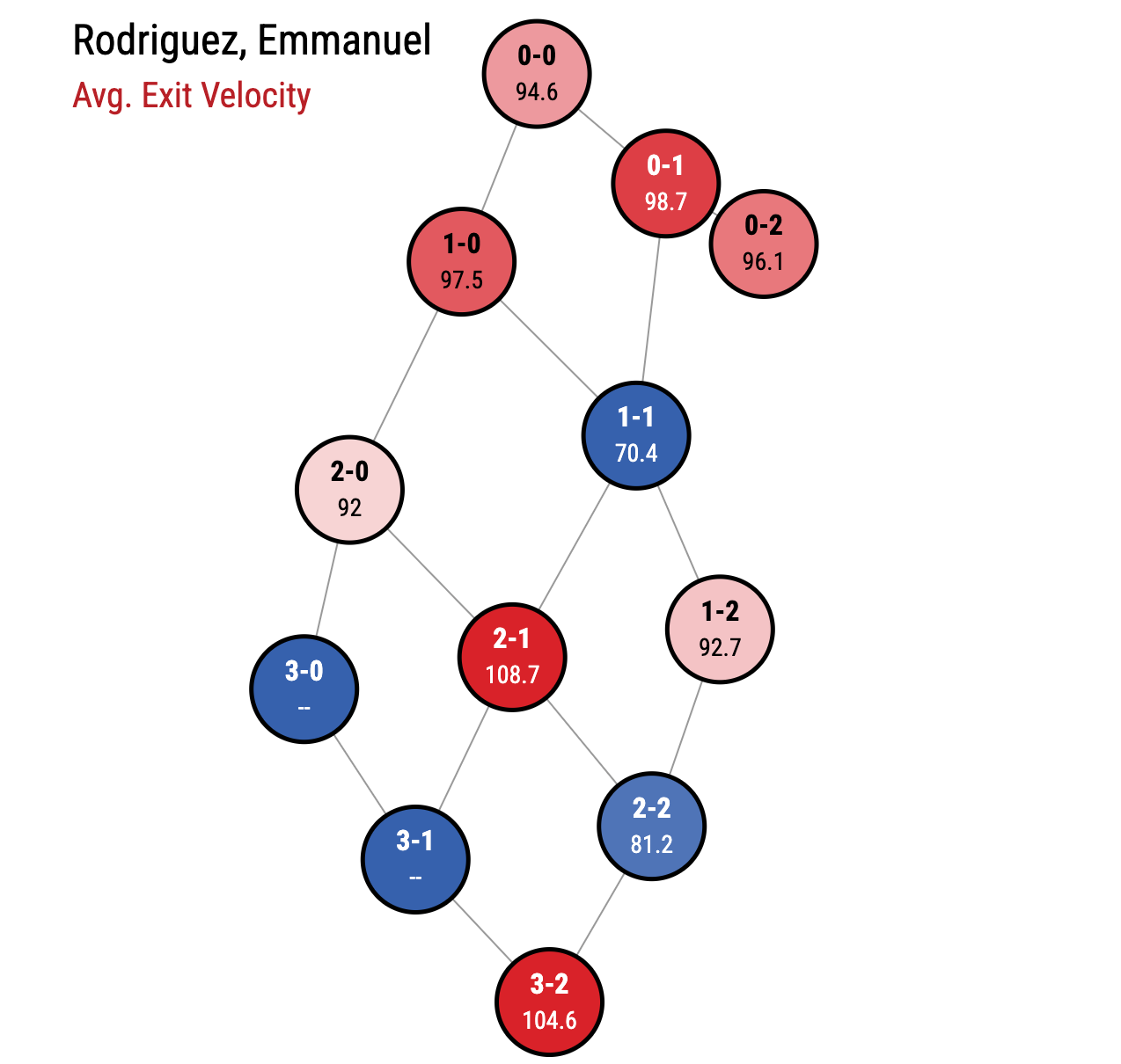 2026 EV by count.png